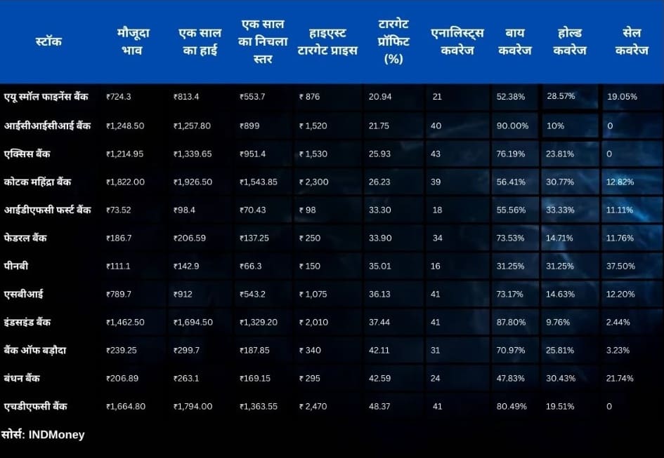 Nifty Bank