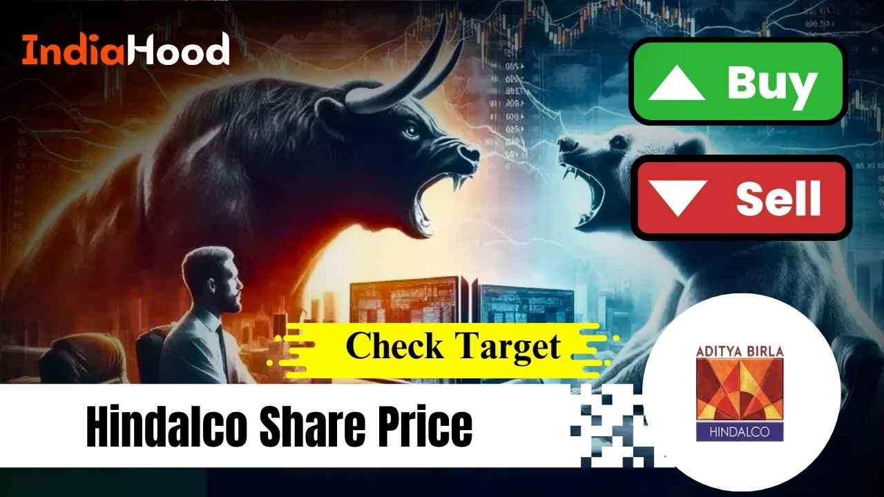 Hindalco Share Price Analysis