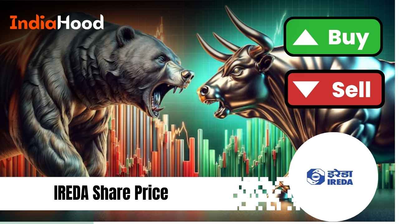 IREDA Share Price Analysis