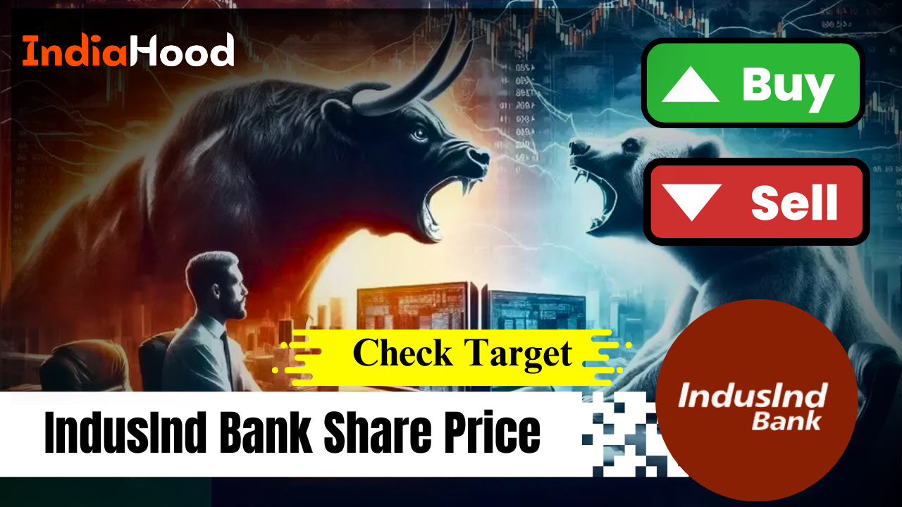 indusind bank share price (1)