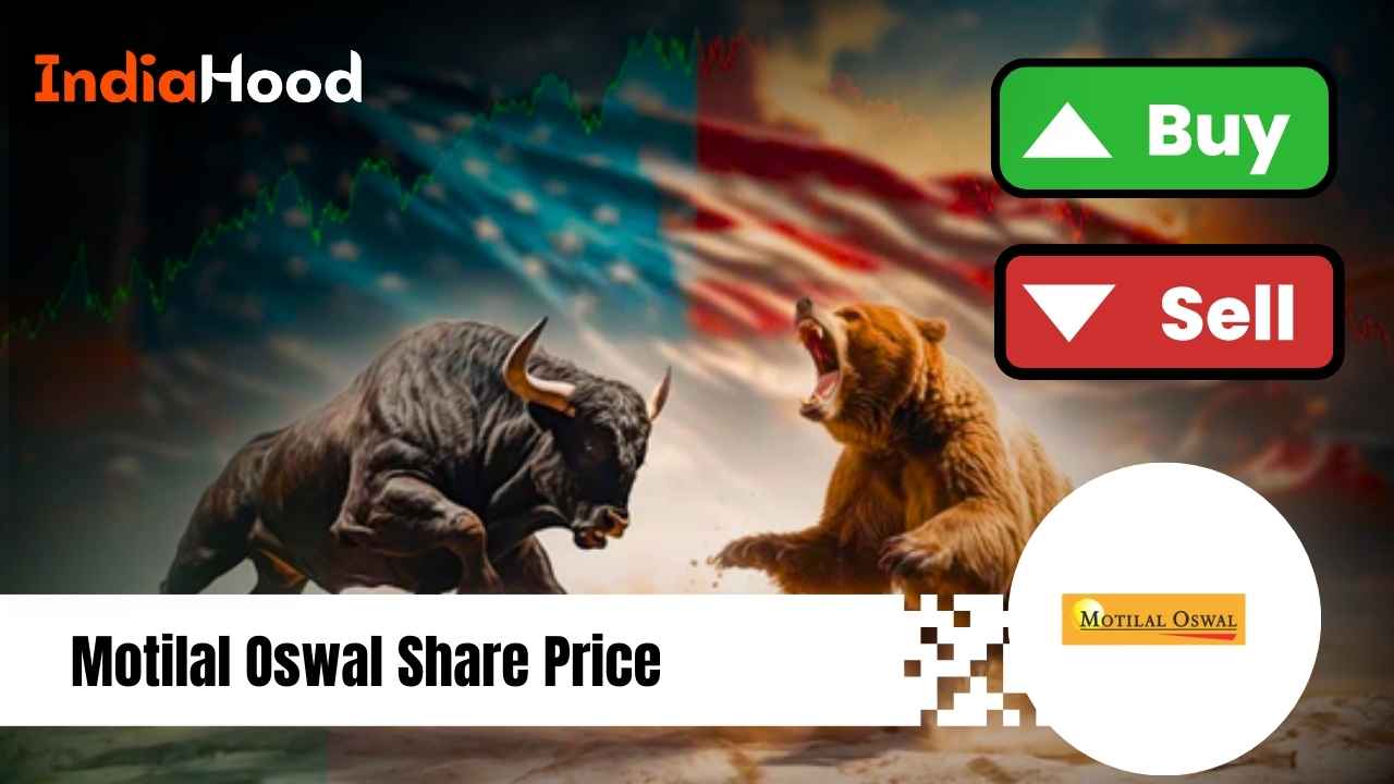 motilal oswal share price (1)