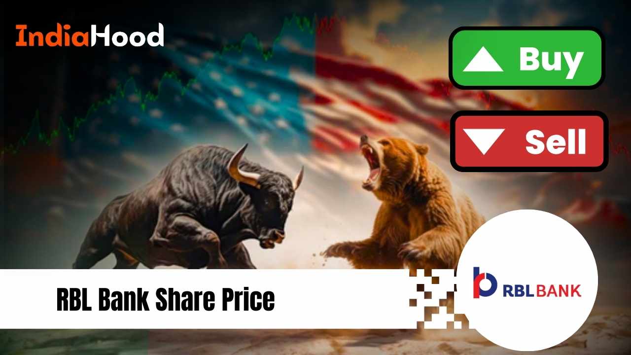 rbl bank share price