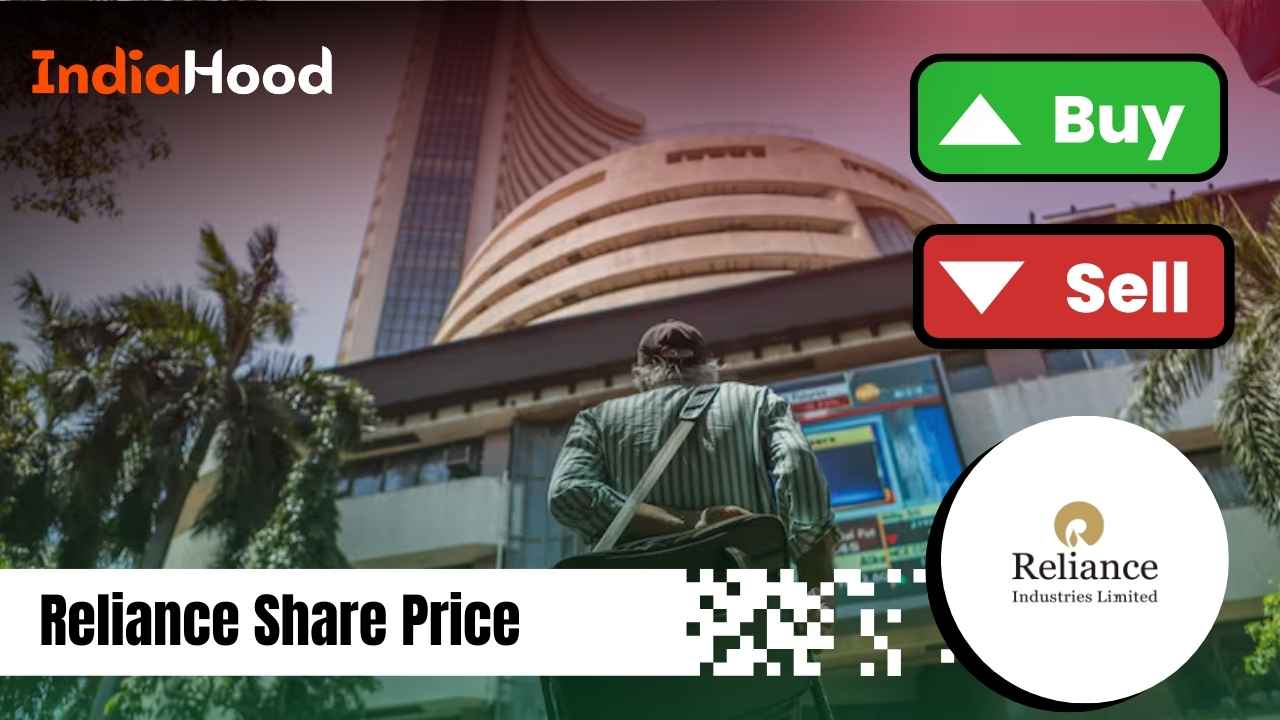 reliance share price