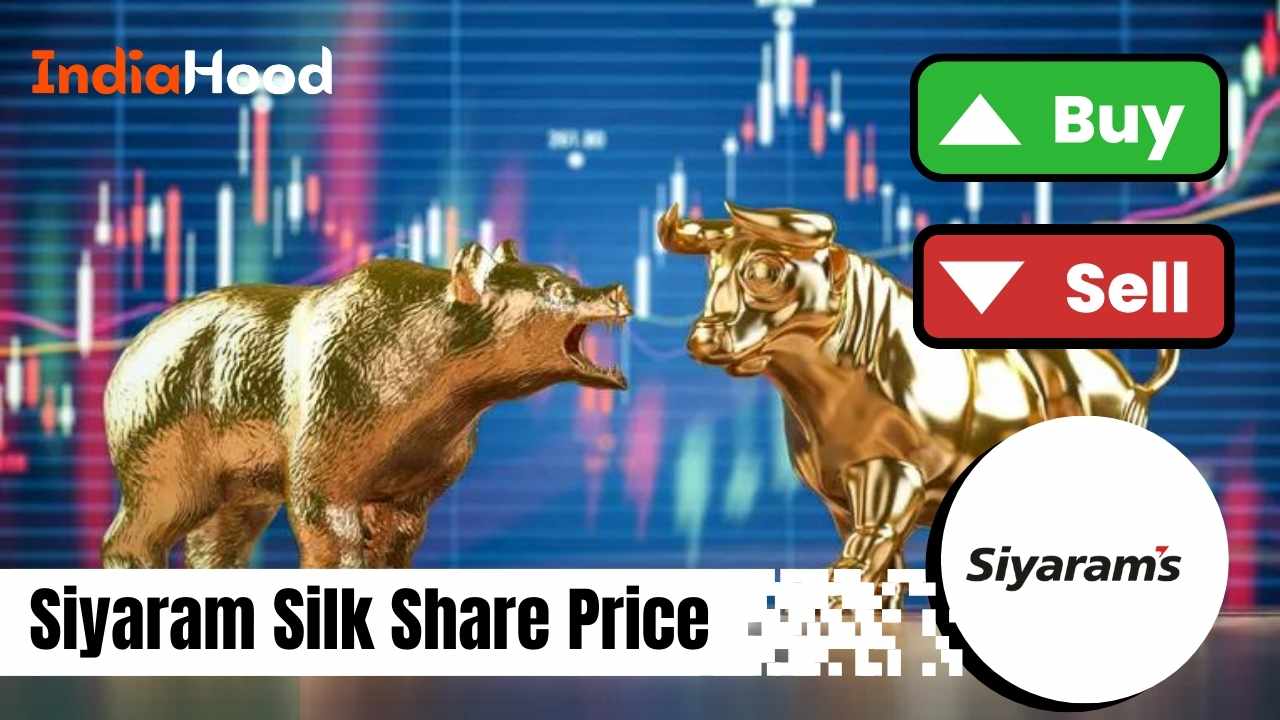 siyaram silk share price