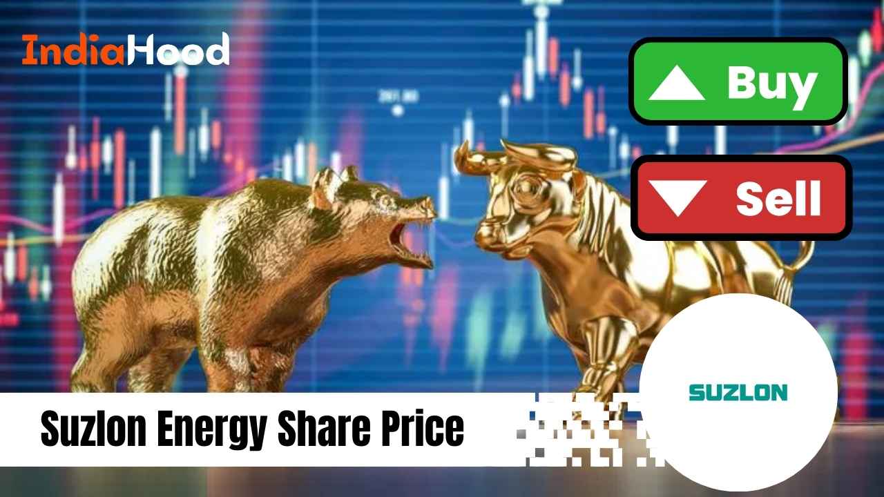 suzlon energy share price