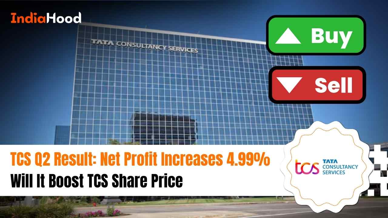 tcs share price