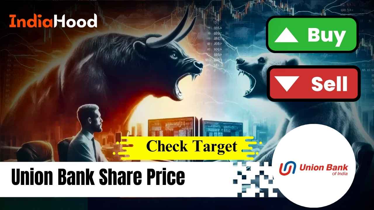 Union Bank Share Price Analysis