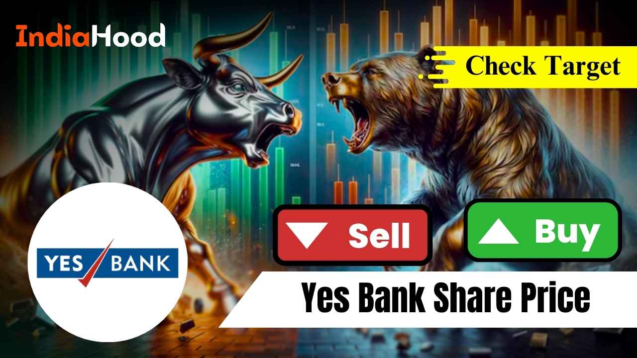 Yes Bank Share Price Trend