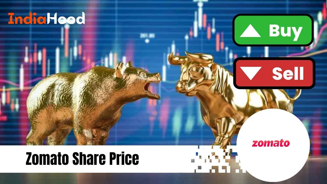 zomato share price (1)