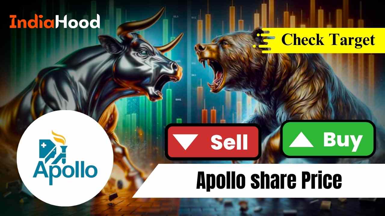 apollo share price