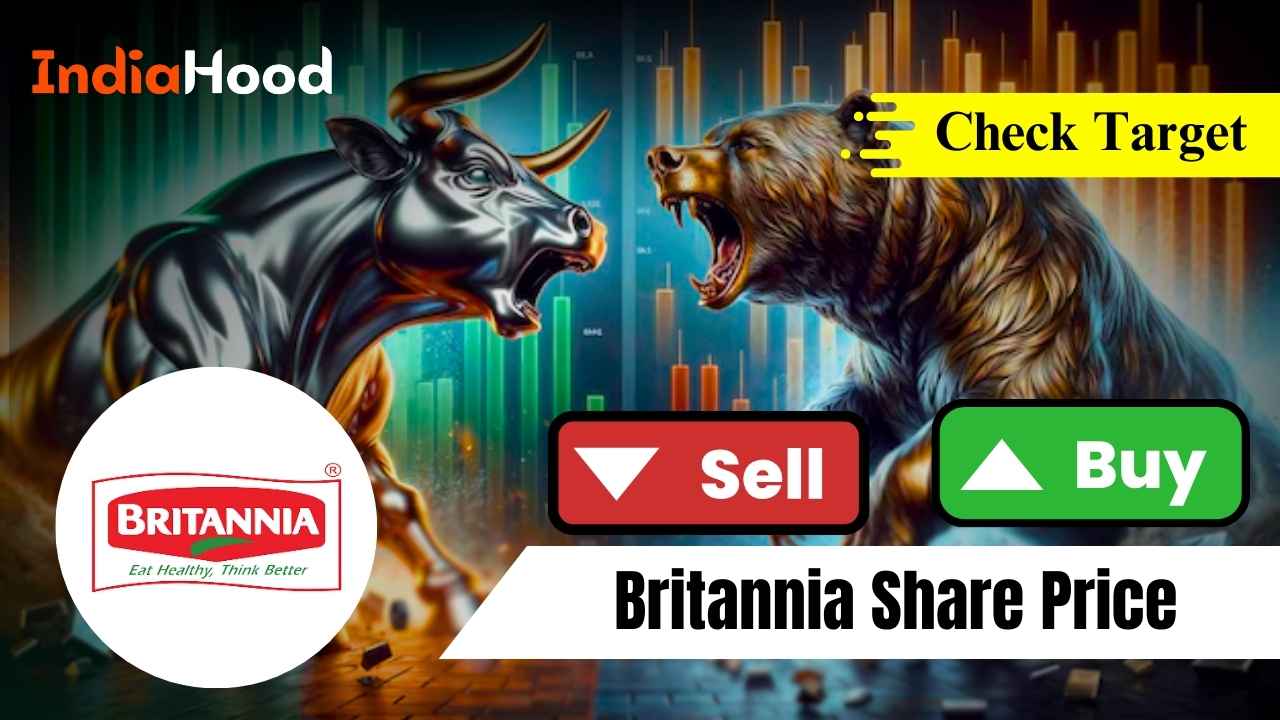 britannia share price