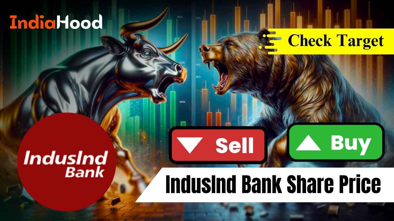 indusind bank share price (1)