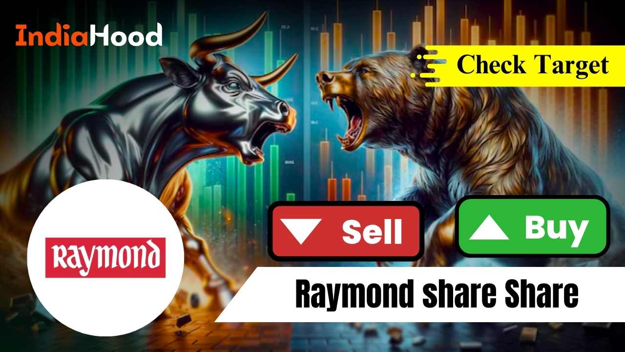 raymond share price