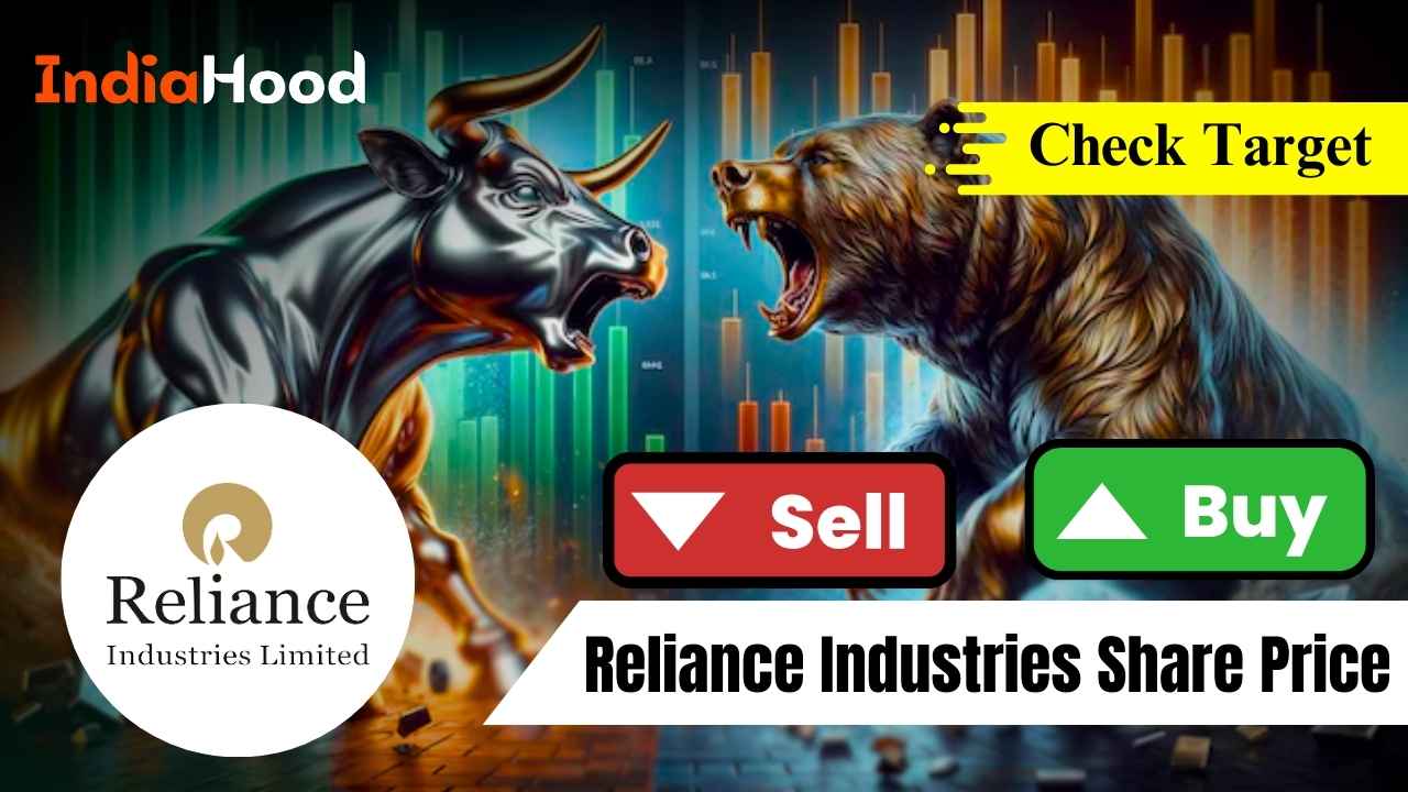 reliance industries share price