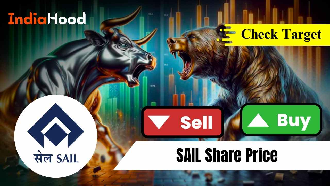 sail share price