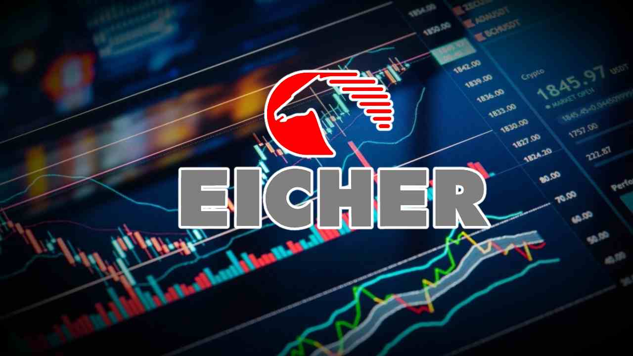 eicher motors share surges over 6%