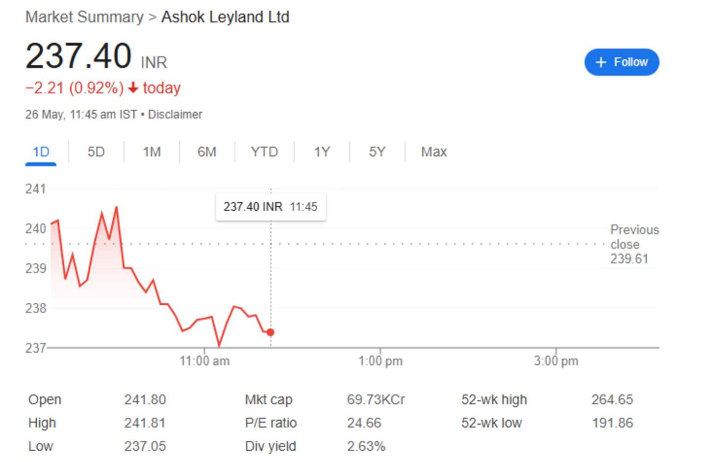 ashok layland share price 26th may