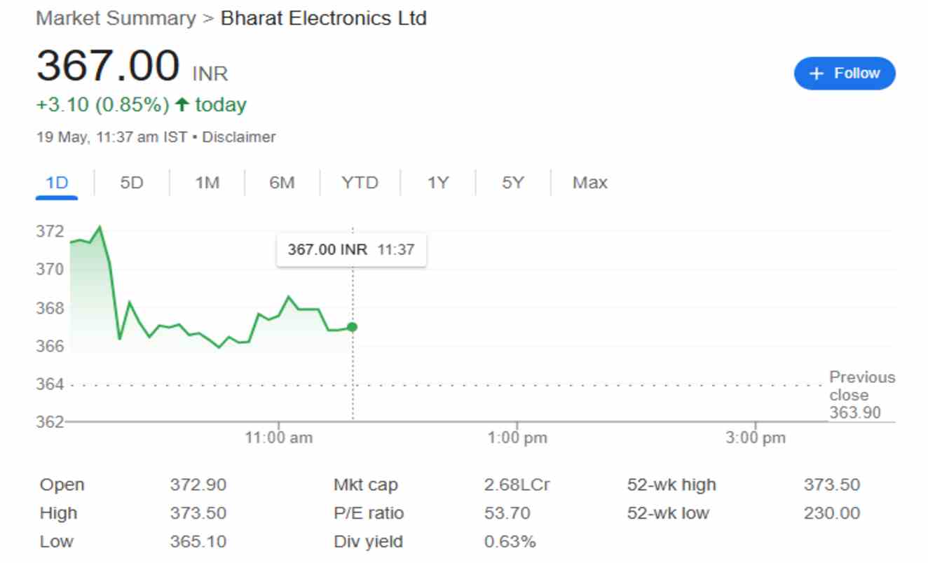 bel share price 19th may