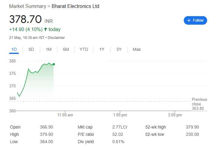 bel share price 21st may