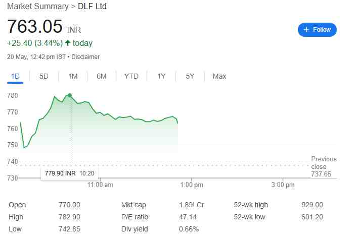 dlf share price 20th may