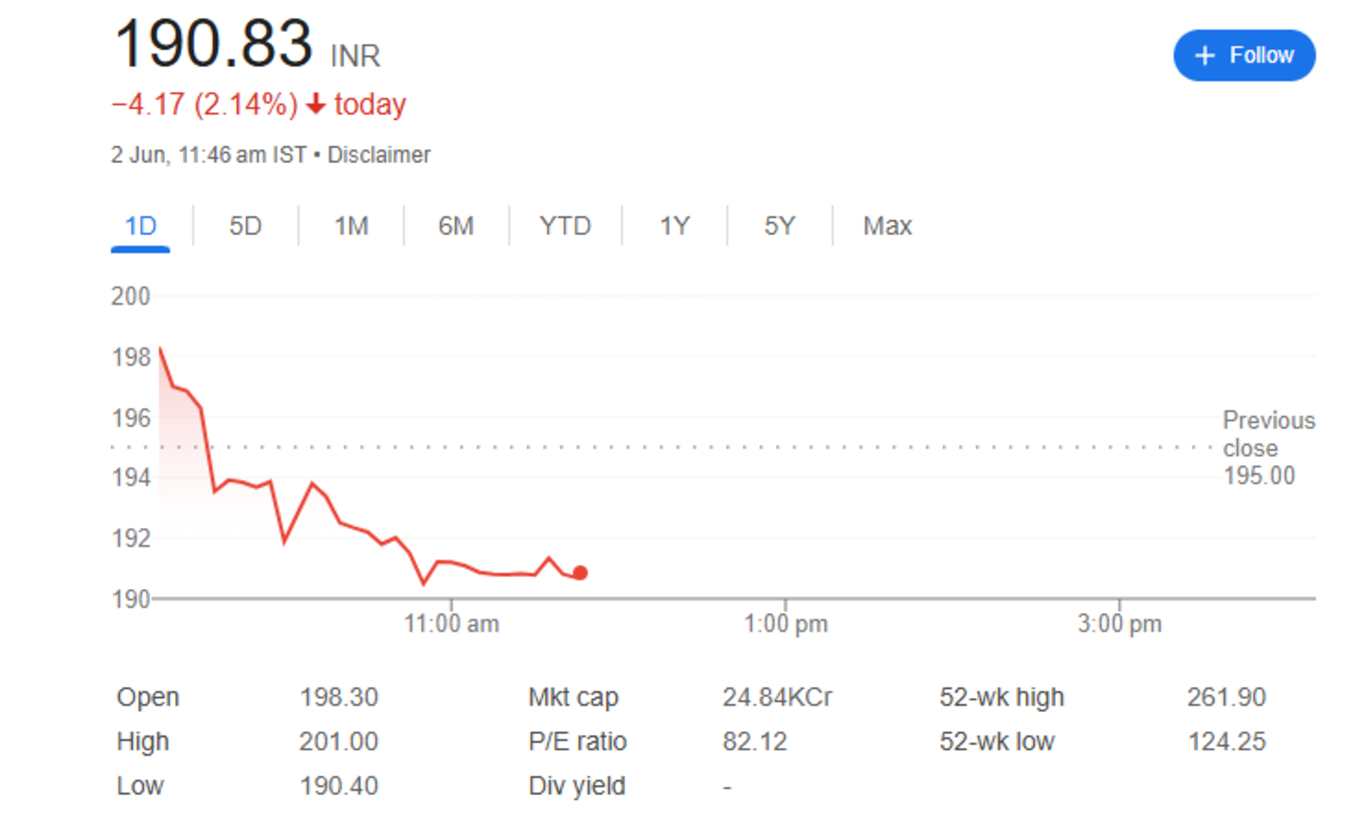 inox wind share price 2nd june