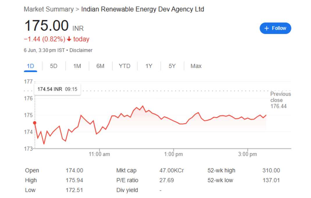 ireda share price 7th june