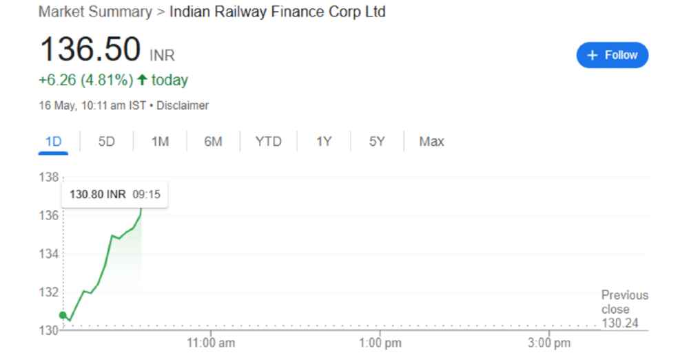 irfc share price 16th may