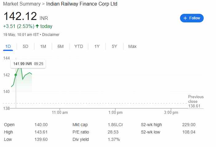 irfc share price 19th may 2025