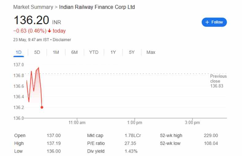 irfc share price 23rd may