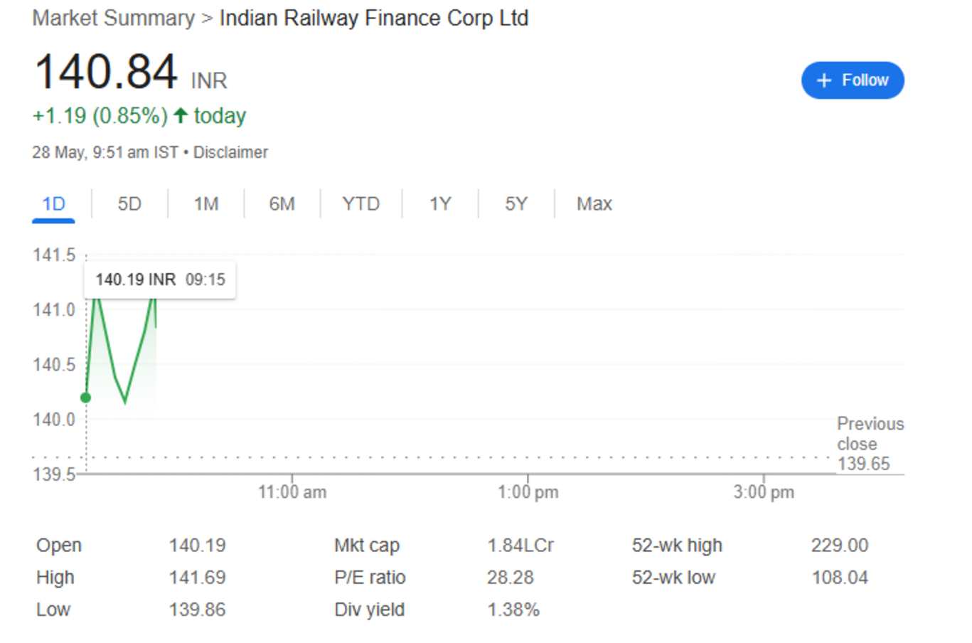 irfc share price 28th may