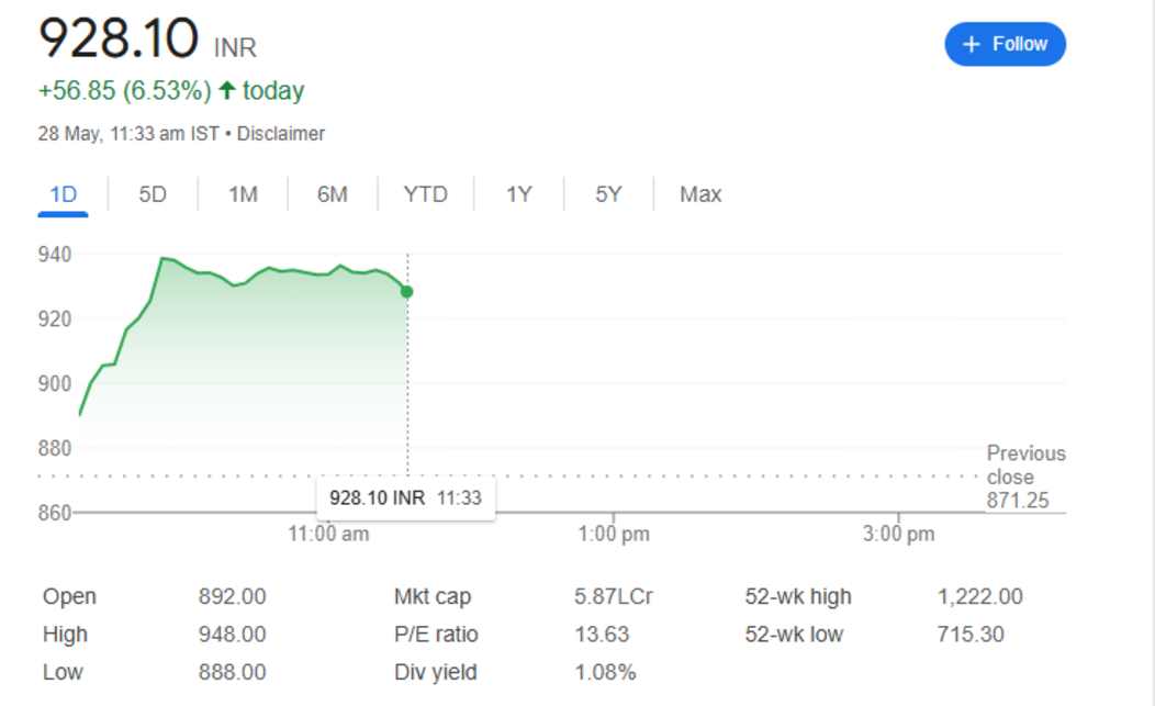 lic share price 28th may