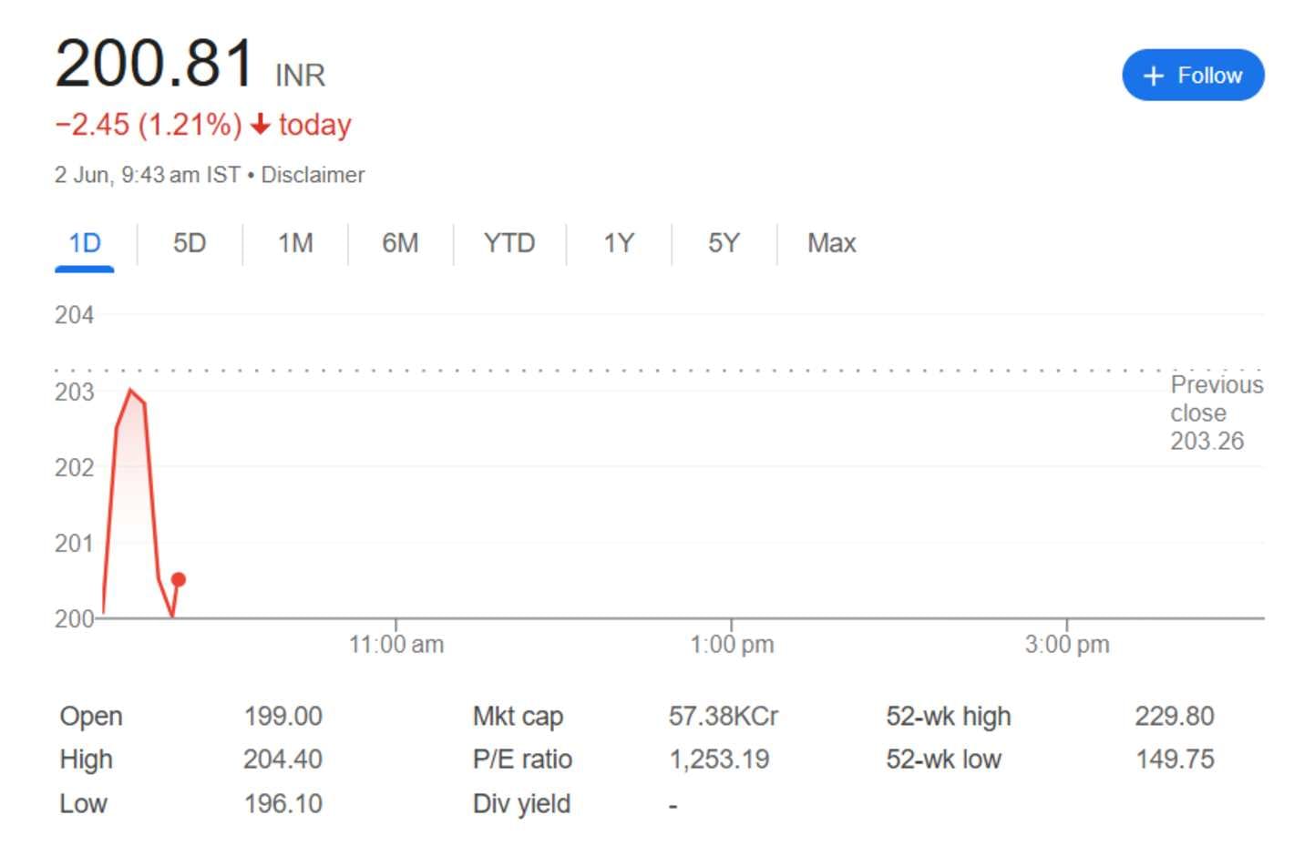 nykaa share price 3rd june