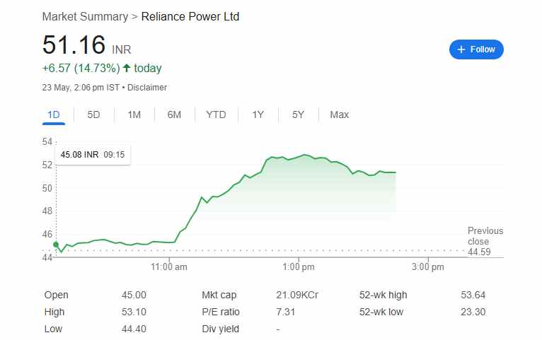 reliance power share price