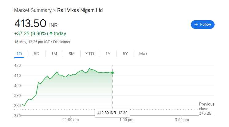 rvnl share price 16th may