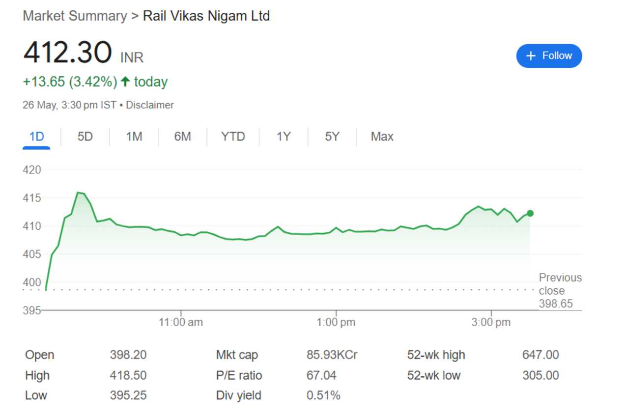 rvnl share price 27th may