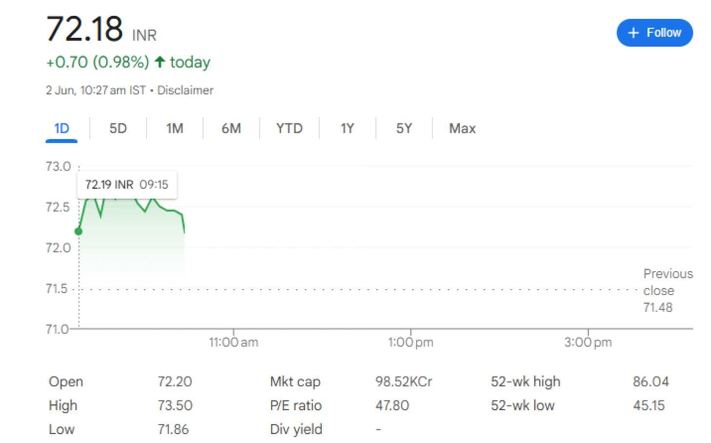 suzlon share price 2nd june