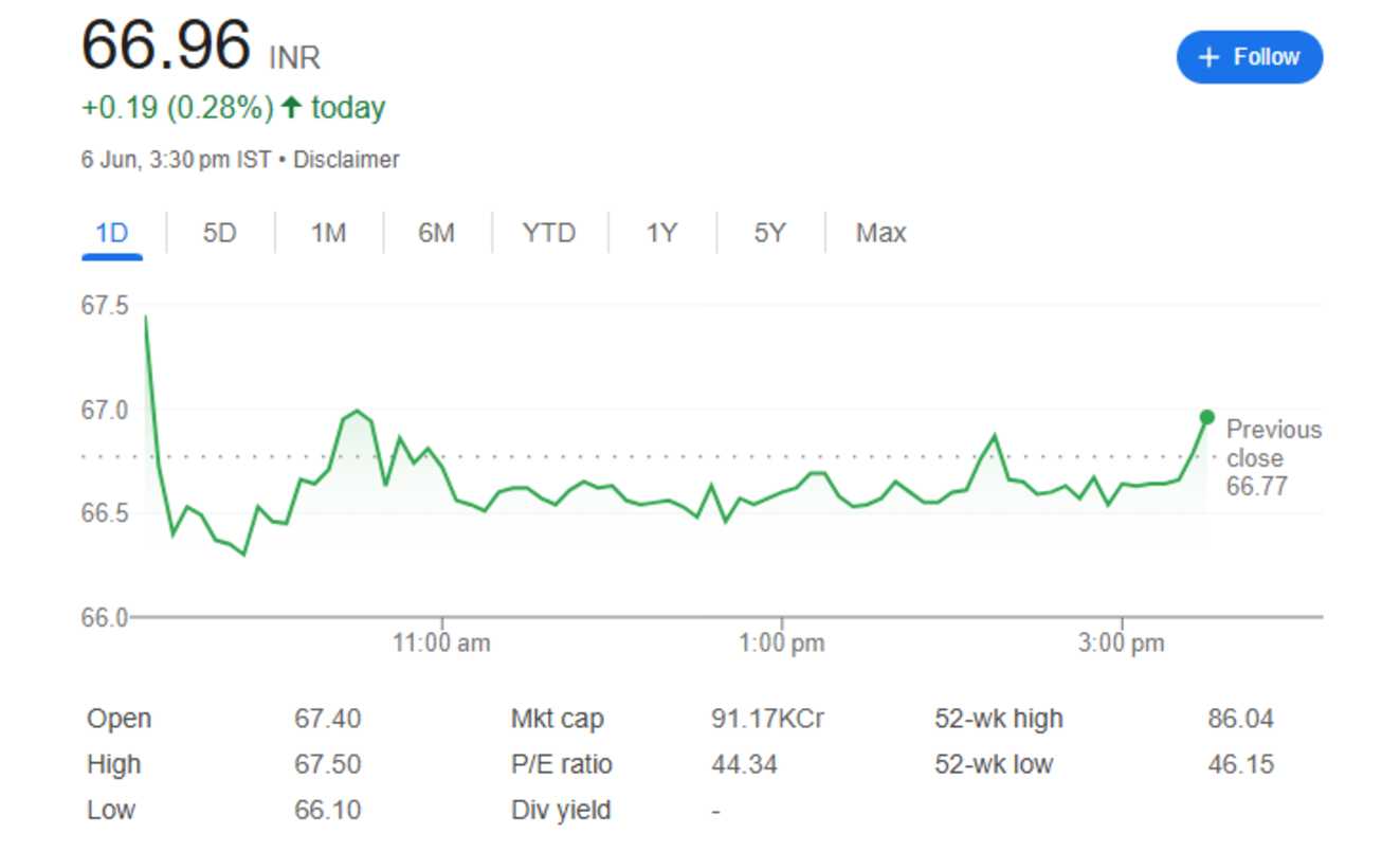 suzlon share price 7th june