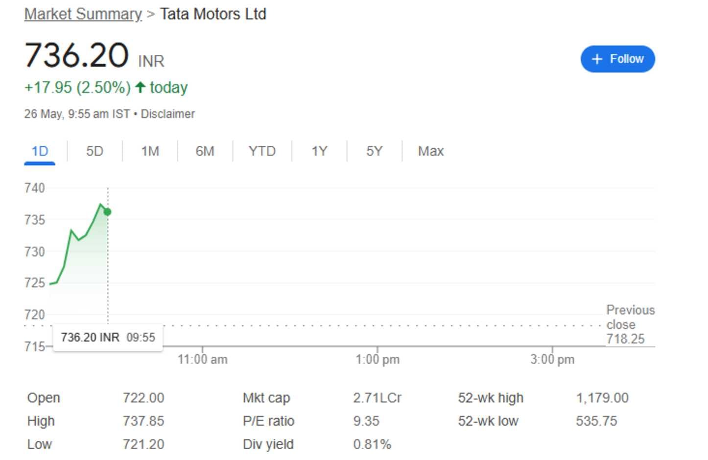 tata motors share price 26th may