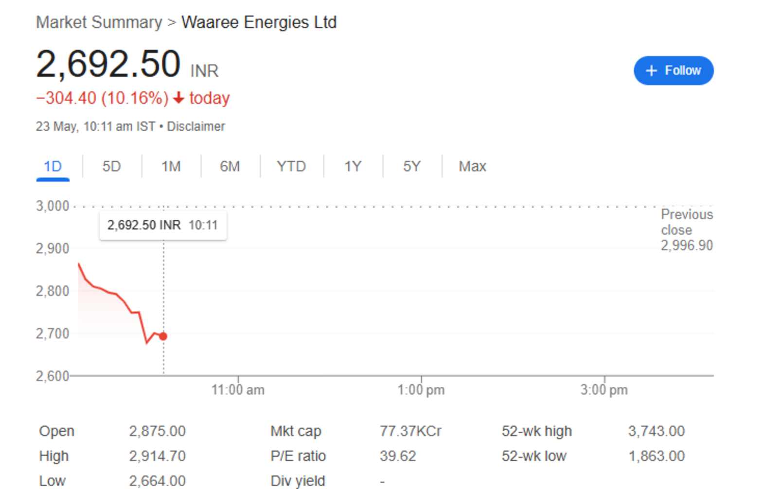 waree energies share price 23rd may